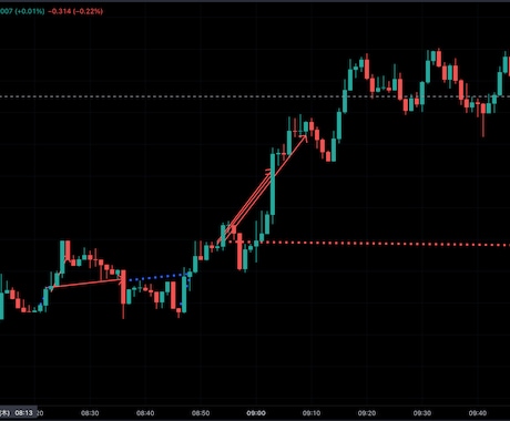 TradingViewに取引履歴を表示します トレードの振り返りの効率をアップさせます。 イメージ1
