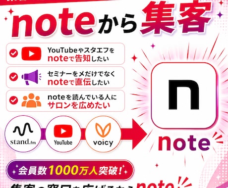 あなたの音声からnoteで集客するお手伝いをします イメージ1