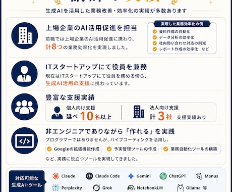 Claude活用を徹底的に伴走します 基礎から応用まで、あなたの理想に合わせた活用支援を実施します イメージ2