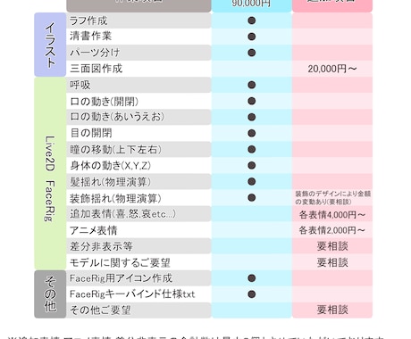 イラスト+Live2Dモデリングまで承ります デザインからFaceRig対応モデリング作業まで一括対応！ イメージ2