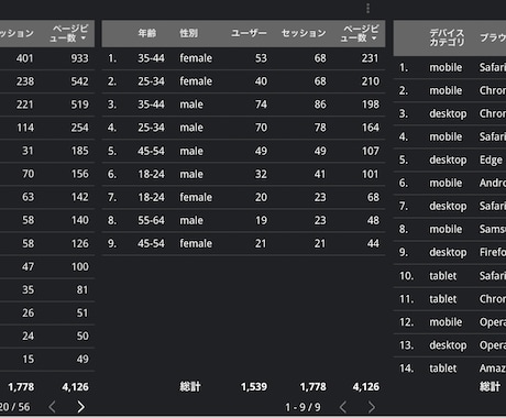 クラウドファンディン達成させます ネット集客と資金調達、クラウドファンディング掲載に関して イメージ2