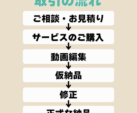YouTube向けの動画を編集します お客さまのご希望に沿った、魅力を引き出す編集をします！ イメージ2