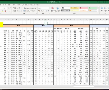 2018競馬重賞データExcelファイル出品します 過去のデータやオッズを分析して買い目を決めたい人へ。 イメージ1