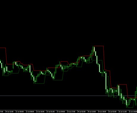 トレーディングビューのインジをMT4に変換します TradingViewのインジケーターをMT4やMT5用へ イメージ2