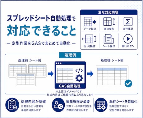 スプレッドシートの自動処理を作成します 定型作業をGoogle Apps Scriptで自動化 イメージ2
