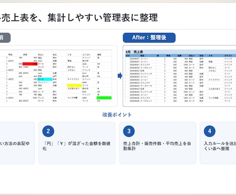 見づらいExcel・スプレッドシートを整理します 見づらい表を、入力・確認・集計しやすい管理表に整えます イメージ2