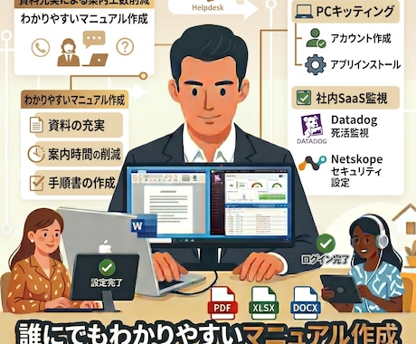社員・ユーザへのマニュアル作成承ります 煩わしい問い合わせ削減の足がかりに! イメージ1