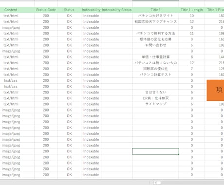 ご指定のサイトを分析します 迅速対応！安い！！をモットーに。 イメージ1