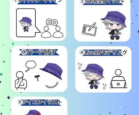 ちびキャラvtuberを制作致します 商用利用・二次利用料込み！コスパ◎選べるイラストタイプ！ イメージ2