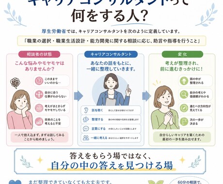 モヤモヤしたキャリア、整理します 1級キャリアコンサルタント技能士が丁寧に向き合います。 イメージ2