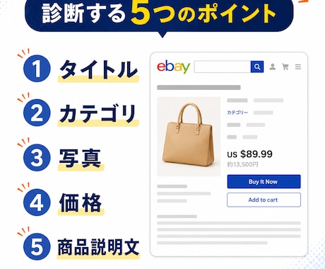 eBay・Etsyで売れない原因を動画で診断します なぜ売れないのか、動画でピンポイントに診断します イメージ2