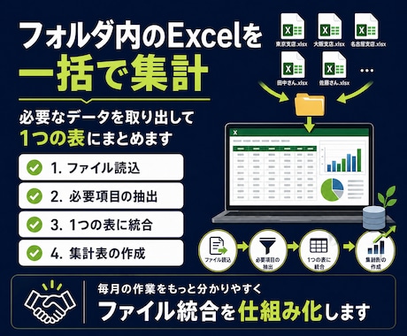 バラバラのExcel集計を1つにまとめます 毎月のコピペ集計をラクにします イメージ1