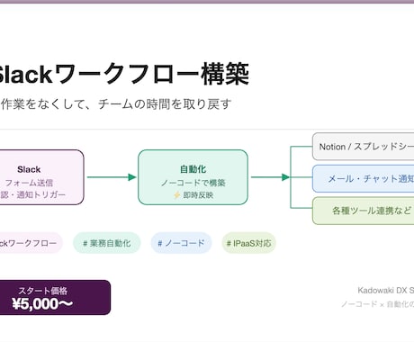 Slackワークフロー構築します Slackの作業を自動化、手作業ゼロへ Notion連携可能 イメージ1