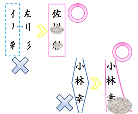 赤ちゃん姓名判断☆開運署名の方法を提案します 陰陽五行の法則に基づく、赤ちゃんへのプレゼント イメージ1