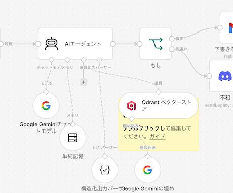 費用を抑えたn8nとAIで社内業務を自動化します 維持費を抑えたn8n×最新AIで24時間働く仕組みを提供 イメージ1