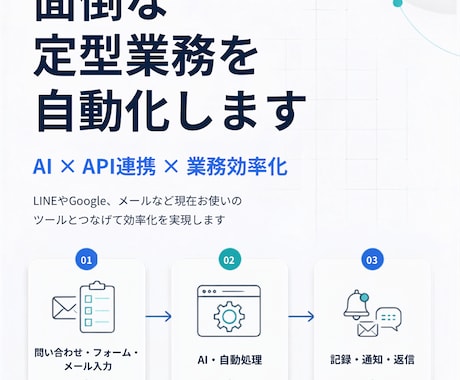 面倒な定型業務をAI・API連携で自動化します 問い合わせ・転記などの定型業務をまとめて効率化 イメージ1