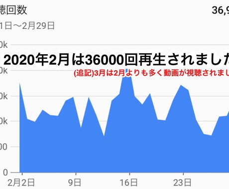 鉄道・バス系YouTube chで宣伝します のべ18000人の目に留まるYouTube広告！ イメージ2