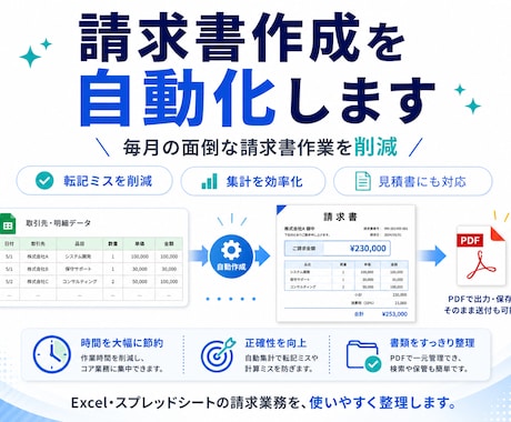 請求書・見積書まわりの自動化をします 小規模事業者の請求業務を実務目線で改善 イメージ1