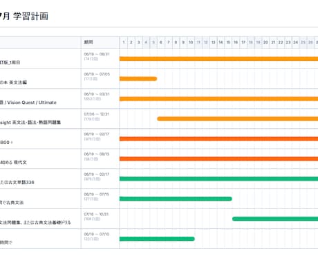 志望校合格への学習計画をオーダーメイドで作成します 「何から始めれば…」を解決。合格から逆算する勉強の地図 イメージ2