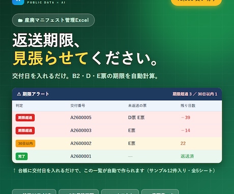 産廃マニフェスト管理Excelを渡します 入れるだけでB2・D・E票の返送期限を自動チェックできます イメージ1