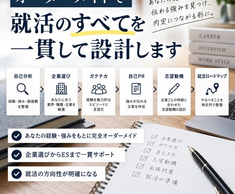 あなた専用の就活戦略を企業選びから一式作成します 何から始めればいいか...⇒自己PR・ガクチカ・志望動機まで イメージ2