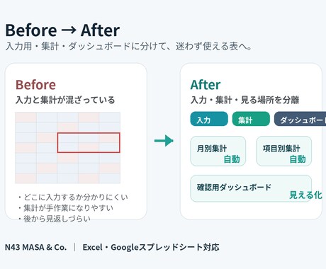 見づらい表を使いやすく整理します 入力しやすく自動集計できる形に整えます イメージ2
