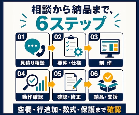 入出庫・棚卸まで管理できる在庫管理表を作成します 小規模な在庫表から、入出庫・棚卸管理まで使いやすく作成します イメージ2
