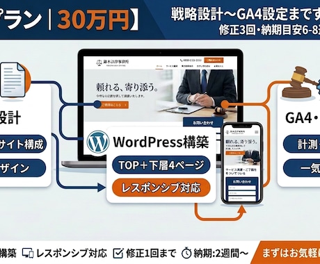 戦略設計～GA4までWordPressを作ります イメージ1