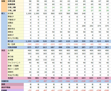 生涯年収＆資産から、あなたの転職判断を判定します その転職、本当に正しい？あなたのライフプランからサポート イメージ2