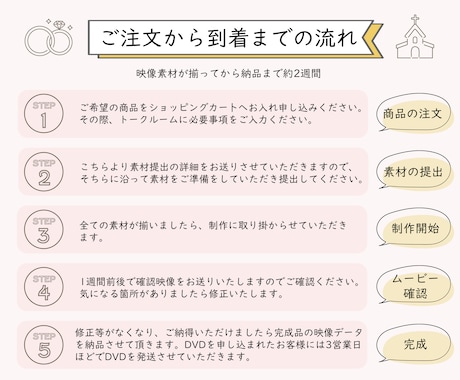 感動！115万キロのフィルム♪で動画を作ります 【高品質・低価格】結婚式プロフィールムービーをお届けします イメージ2