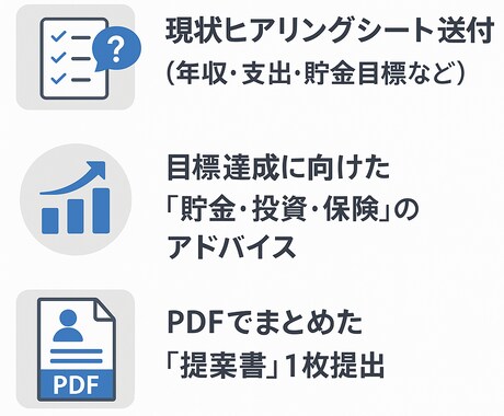 FP2級あなたの資産形成プランを提案ます イメージ1