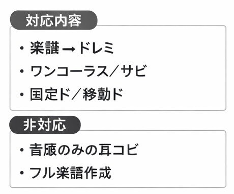 楽譜を渡していただければ音名、ポイントを記します ピアノ歴12年&指導歴もあり、記号の意味を伝える言語化も⭕️ イメージ2