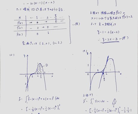 数学の問題、解説いたします あなたがわかった！と思うまでお付き合いいたします イメージ2