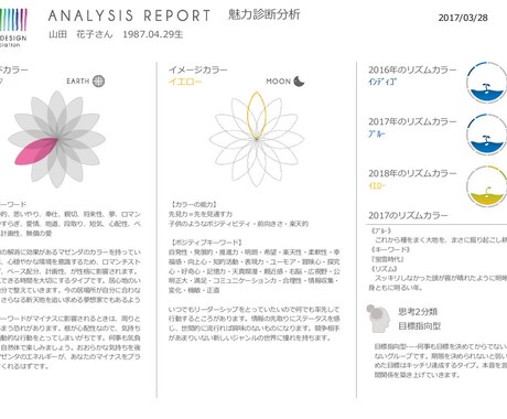 自分の個性や周囲からどう見られているか分かります 自分自身の気付いていない魅力や誰かのと相性を知りたい方へ イメージ1