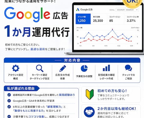 Google広告を1か月丁寧に運用します 少額予算でも丁寧に運用いたします イメージ1