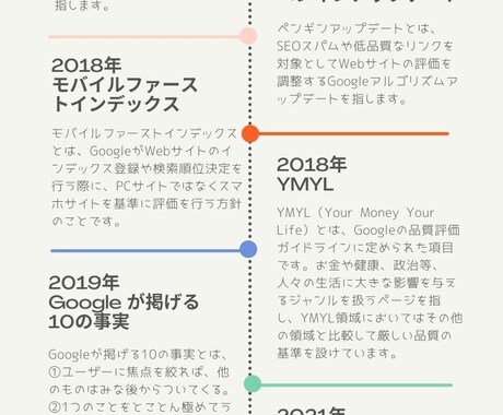 SEOコンサルティングをいたします 記事制作・コンテンツマーケティングが【得意分野】です イメージ1