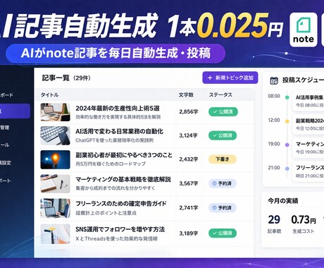 AIがnote記事を毎日自動生成・投稿します noteにAIが毎日記事を生成し投稿する仕組みを構築します イメージ1