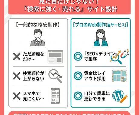 Webが苦手な方へ｡SEO×集客のHP制作します 専門用語ゼロ･丸投げ◎ 中小企業・個人向け/納品後サポート付 イメージ2