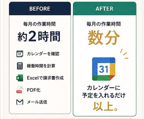手作業の請求書発行をGASで自動化しますます カレンダー入力だけで請求書PDF作成から送付まで全自動 イメージ2