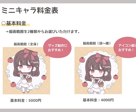 1.5等身のシンプルで可愛いミニキャラお描きします 実績公開OKの方には表情差分1枚プレゼント イメージ2