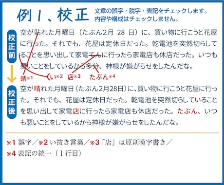 1文字0.3円〜‼️文章校正・校閲・リライトします より伝わる文章にブラッシュアップ‼️電子書籍や小説も承ります イメージ2