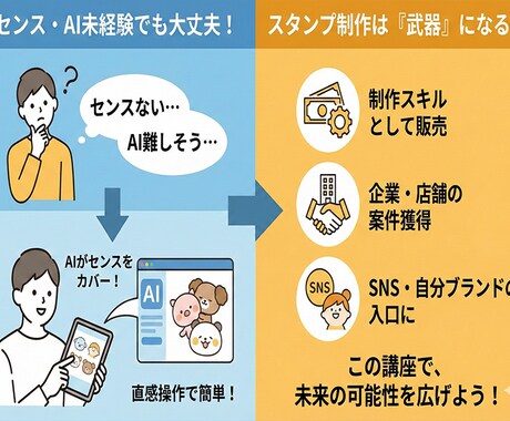 AIで30分、LINEスタンプ出品する方法教えます センス不要の副業初心者向けAIクリエイティブ入門 イメージ2
