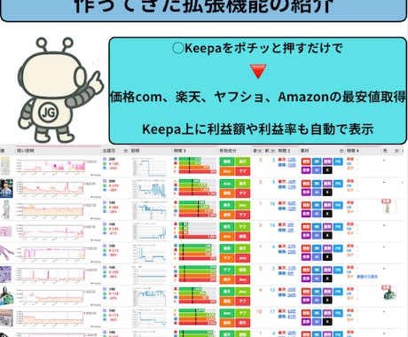 電脳せどりChrome拡張でリサーチを自動化します 電脳せどりの繰り返し作業をChrome拡張機能で自動化 イメージ2