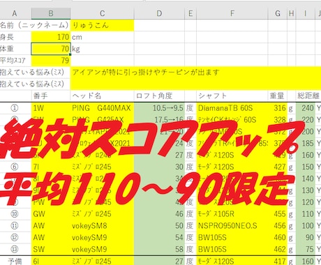 ハンデ０【低額】ゴルフクラブの重量調整を教えます 上手になるためにもクラブの重さが大事！平均１１０→９０限定 イメージ1