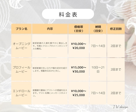 思い出を彩る結婚式ムービー制作いたします 写真とメッセージでつなぐ心あたたまる映像 イメージ2
