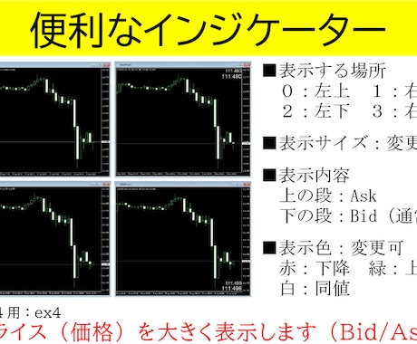 MT4用プライス（価格）を大きく表示します MT4のプライス（価格）を大きく表示するインジケーターです イメージ2