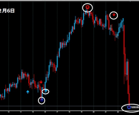 FXで専業しております 私と同じ手法です結果が全てです更にシンプルになりました