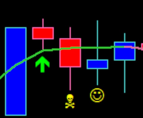 バイナリー用サインツールの勝率を計測＆表示します バイナリーオプションで勝ちたいあなたへ！