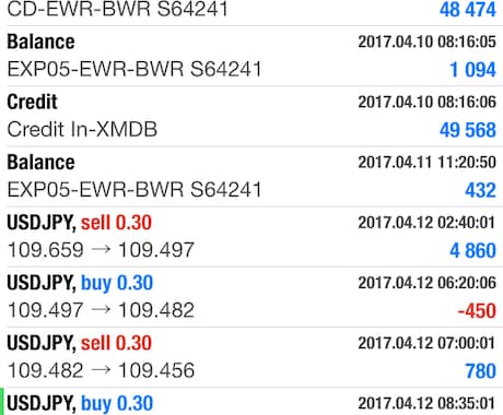 FX EA 完全放置で稼げます ☆たった2週間で5万→50万☆早くやらなきゃもったいない♪