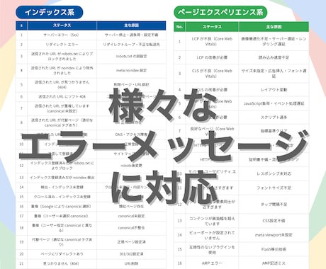 サーチコンソールのエラーを徹底解決します Googleインデックス未登録やサーチコンソールエラーを解決 イメージ2
